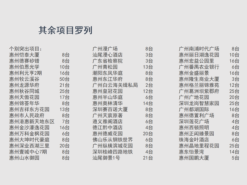 隆生金山湖中心 48台（惠州）